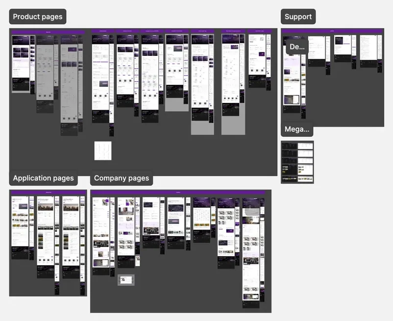 The high-fidelity board grouped into product pages, support, application pages and company pages
