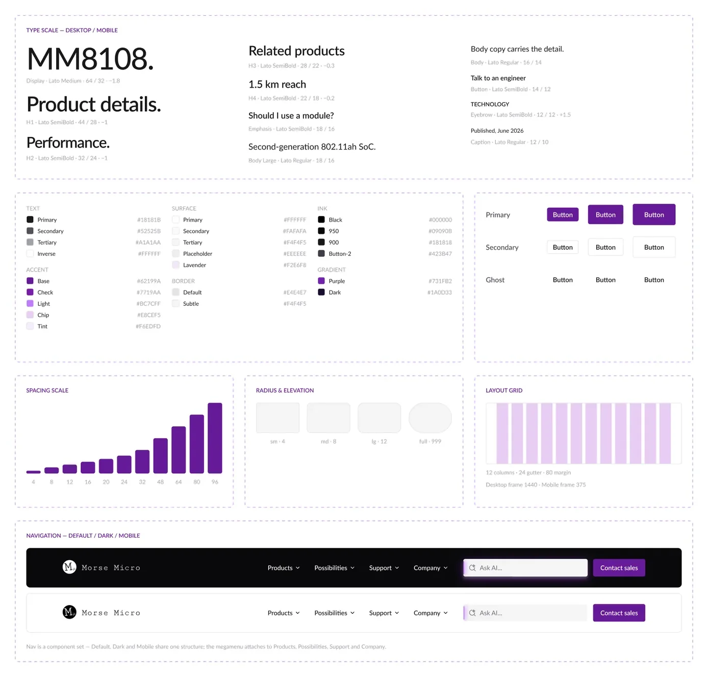 The design system sheet: type scale, colour tokens, buttons, spacing scale, radius and elevation, layout grid and navigation