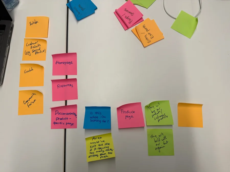 Sticky notes grouped on a whiteboard at the Morse Micro workshop, naming site sections and audiences