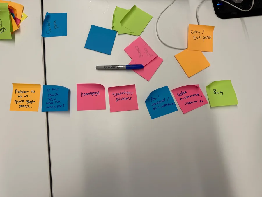 A second cluster of workshop notes covering homepage, technology, ecommerce and buying pathways