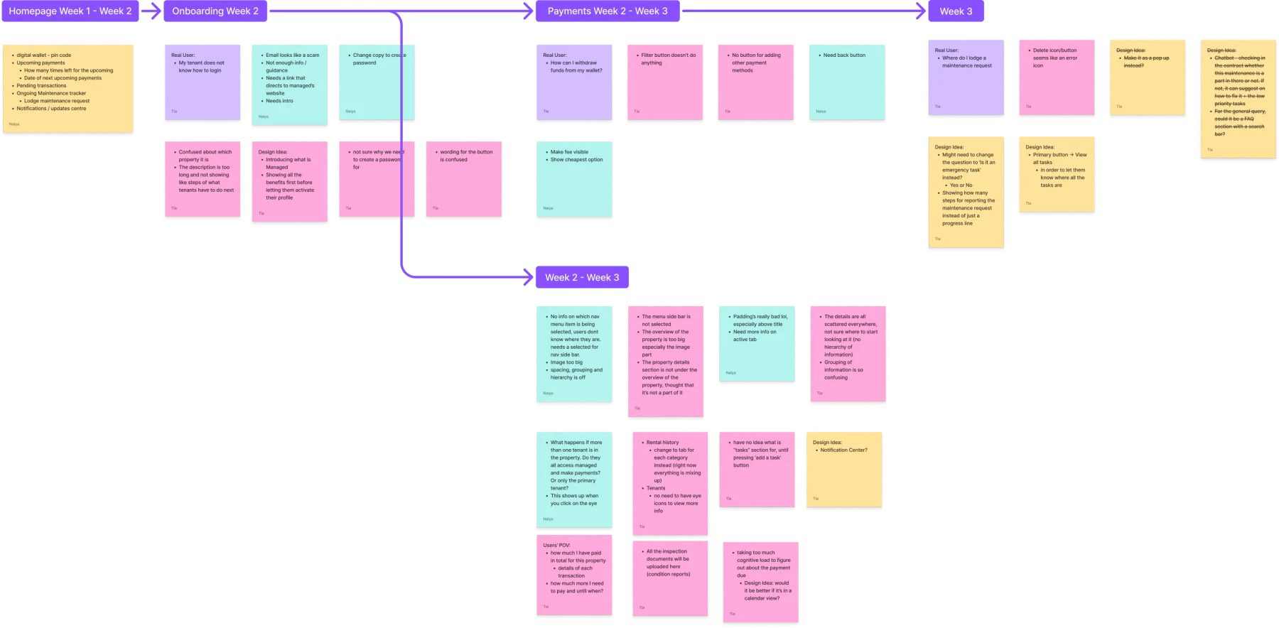 Research notes grouped into themes on a planning board