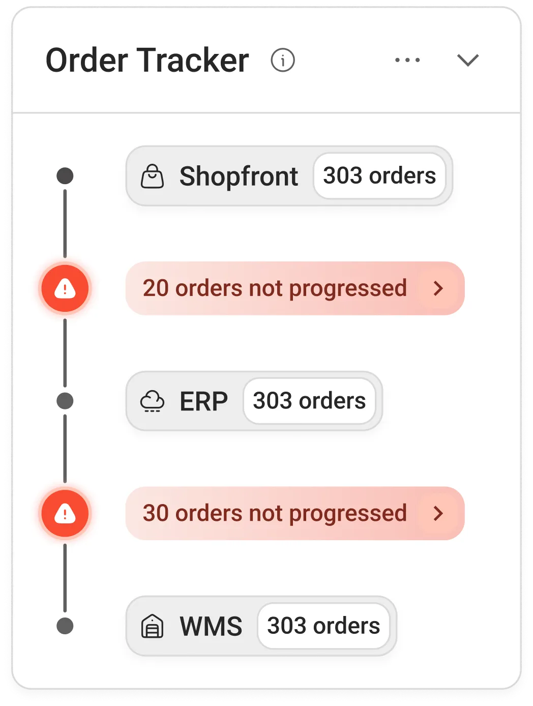 Product design — Keeyu — Order tracker