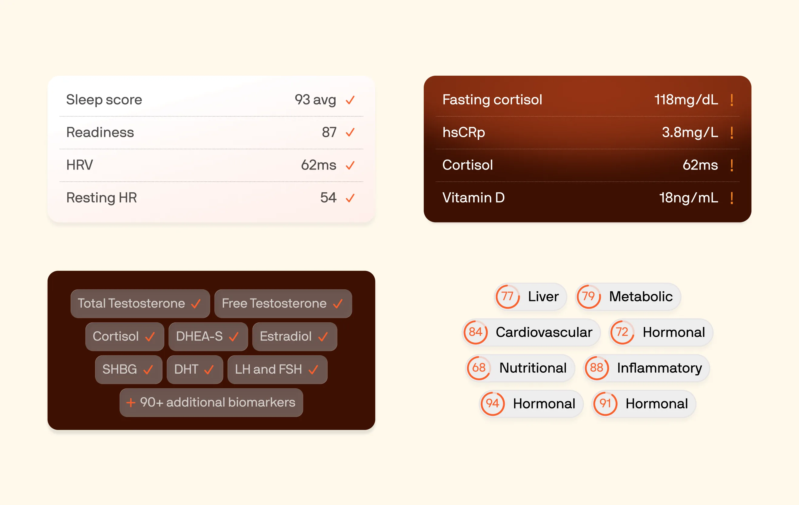 Superpower readouts on cream: a wearable panel with sleep score 93, readiness 87, HRV 62 ms and resting heart rate 54; a brown blood panel flagging fasting cortisol, hsCRP, cortisol and vitamin D; a tray of hormone markers with 90+ more; and eight score chips for Liver, Metabolic, Cardiovascular, Nutritional, Inflammatory and Hormonal