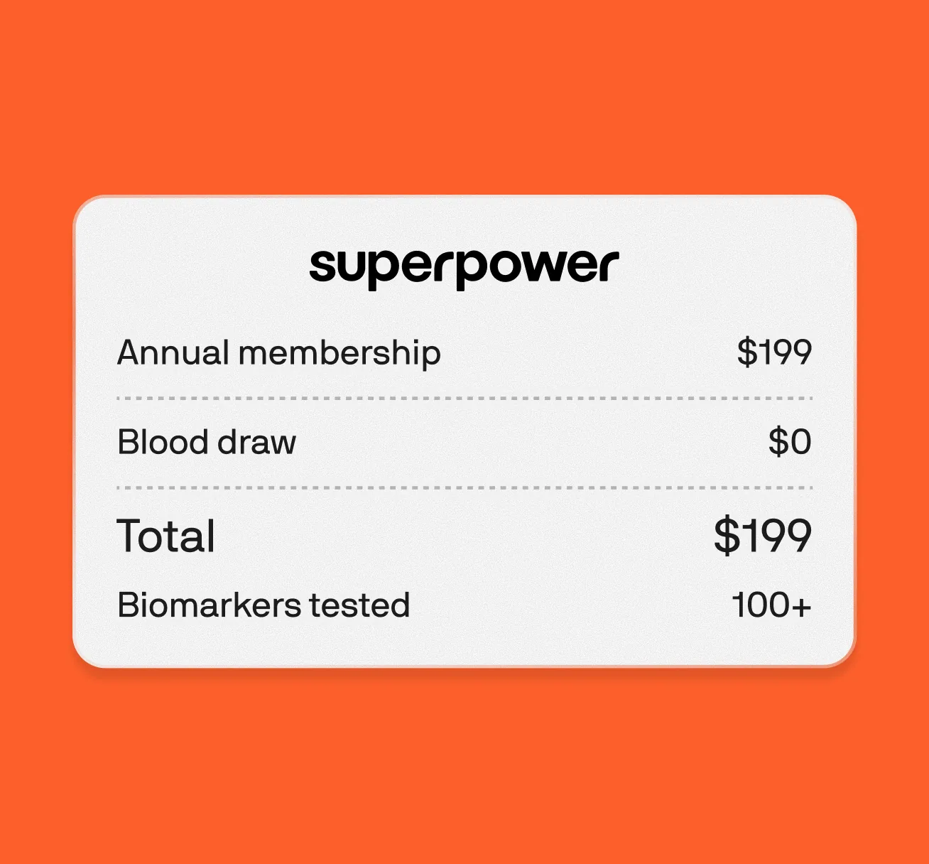 A Superpower receipt on orange: annual membership $199, blood draw $0, total $199, 100+ biomarkers tested